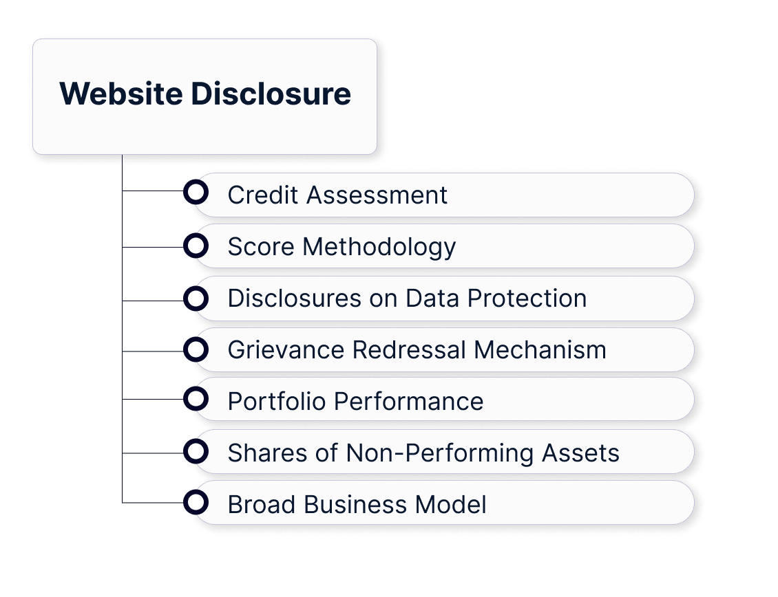 Disclosure on website for P2P License